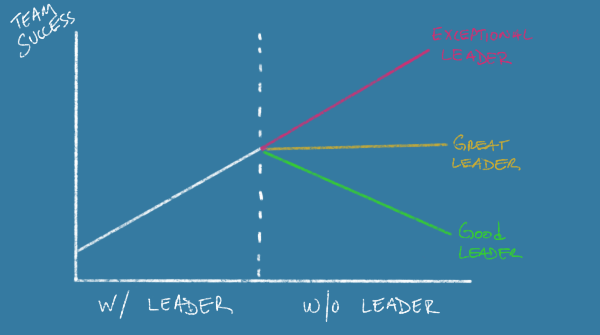 The Best Leaders Are Harder To Spot