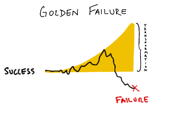 Golden Failure