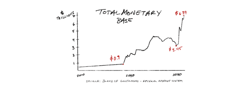 The Greatest Monetary Experiment in History